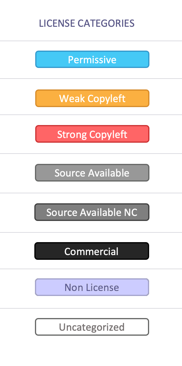 License_categories