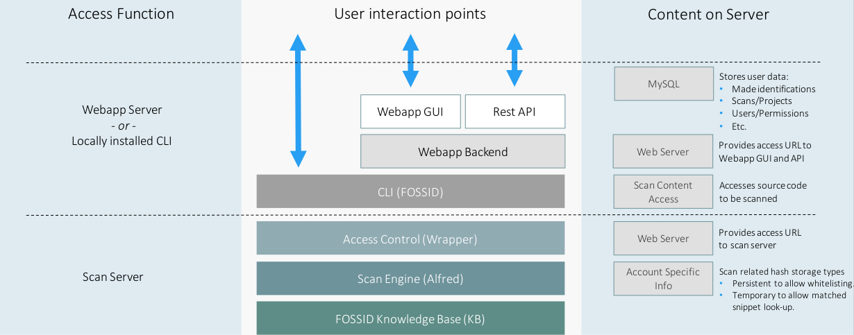System Architecture