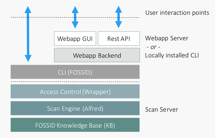 System Architecture